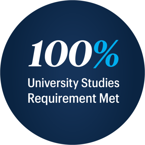 100% University Studies Requirement Met